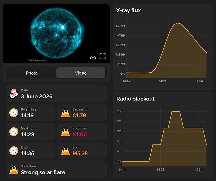 Sungres has been updated to version 6.4.0